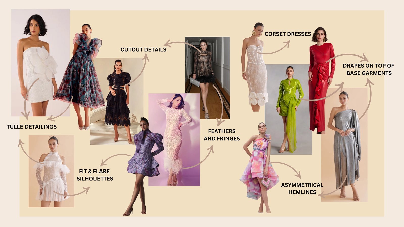 Trend research
