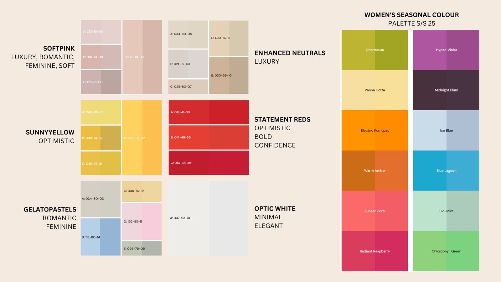 S/S 25 colour palette